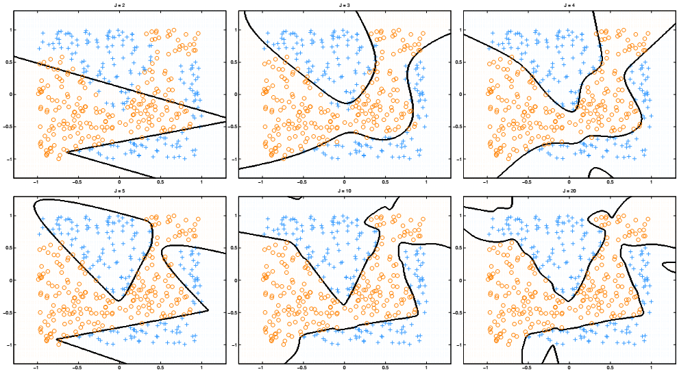 Neural network decision boundaries